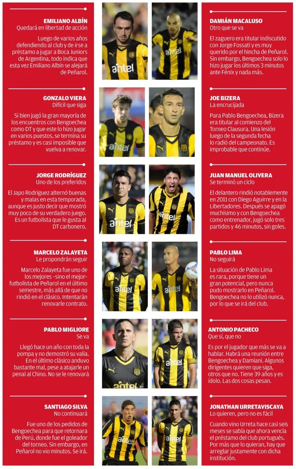 Los 12 jugadores a los que se le vencen sus contratos