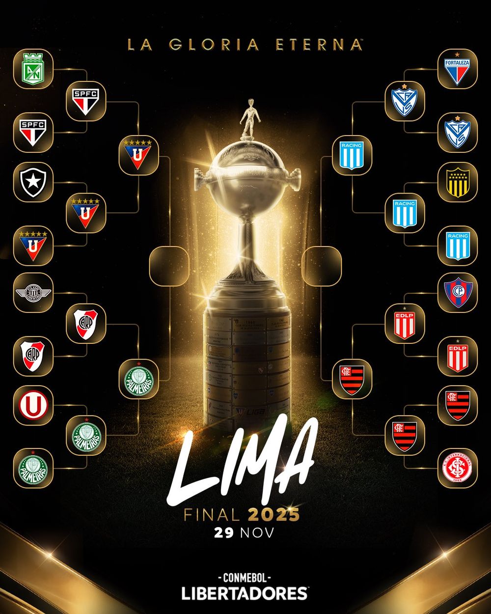 Cuadro final de la Copa Libertadores 2025 Cuadro final de la Copa Libertadores 2025