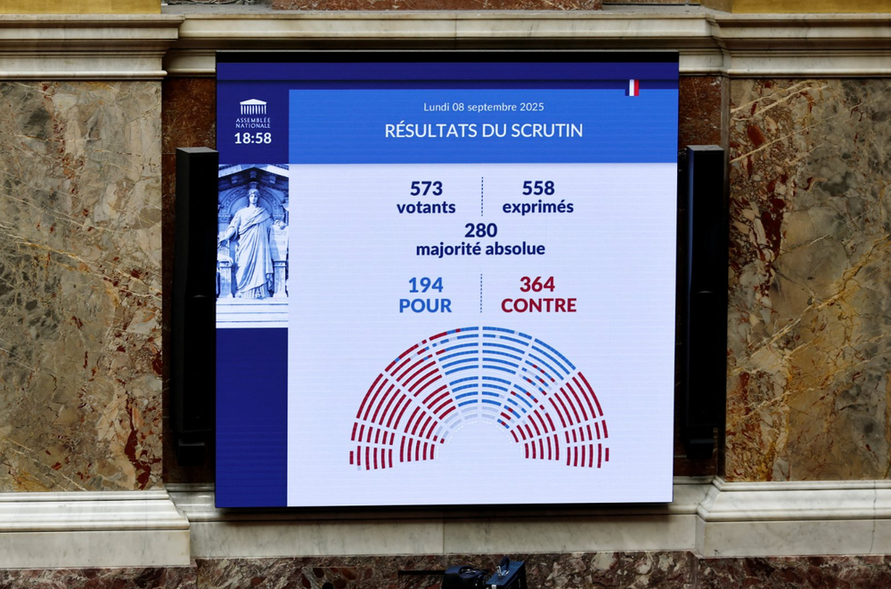 Bayrou perdió la votación por amplio margen y ahora debe presentar su renuncia al presidente.