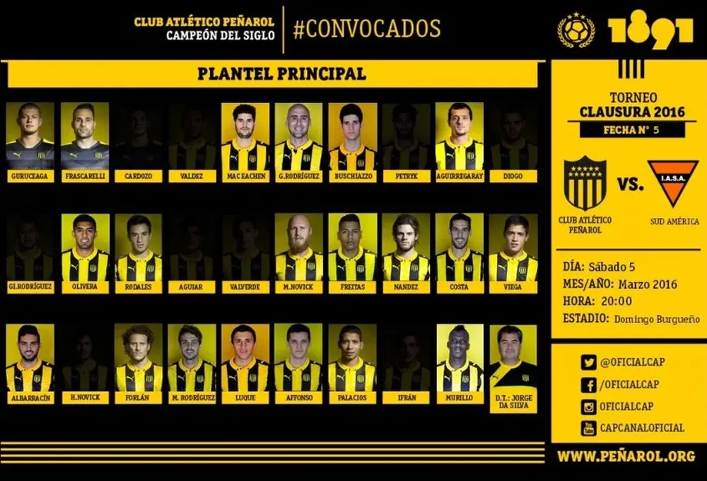 Convocados contra Sud América