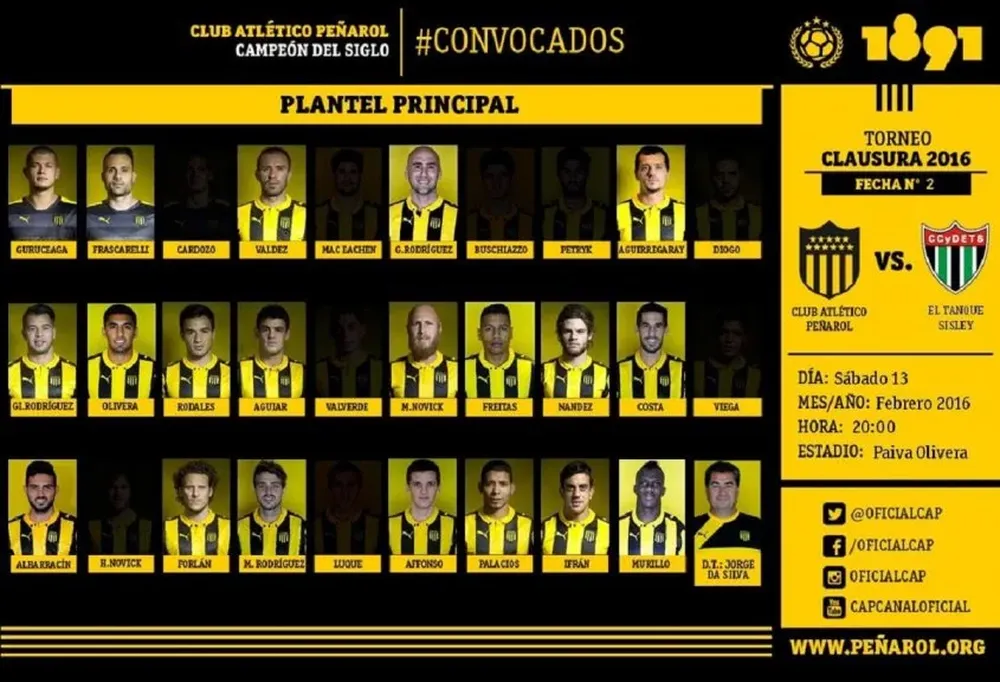 Los convocados de Peñarol ante El Tanque Sisley