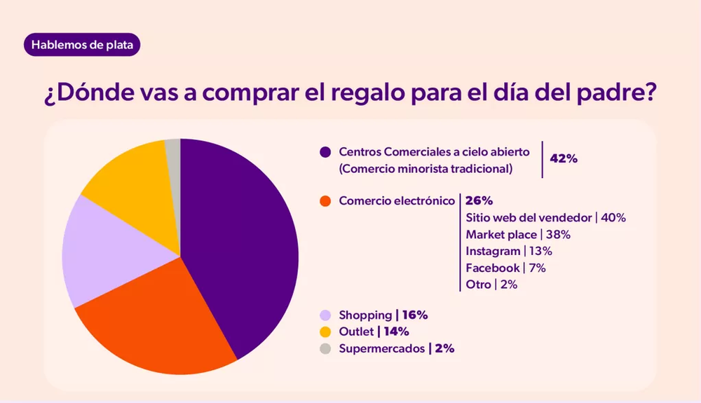 Fuente: Focus Market
