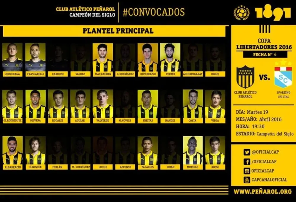 Estos son los concentrados de Peñarol ante Sporting Cristal
