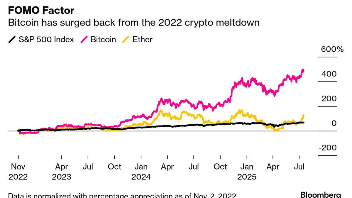La revolución bitcoin explota en los bancos españoles y pronto sumarán sus  propias stablecoins