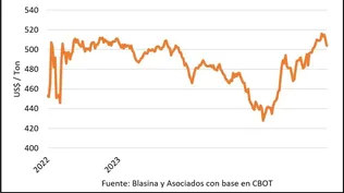Cierre de mercados