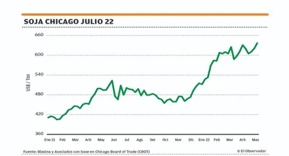 El Observador | 1653599328302.webp