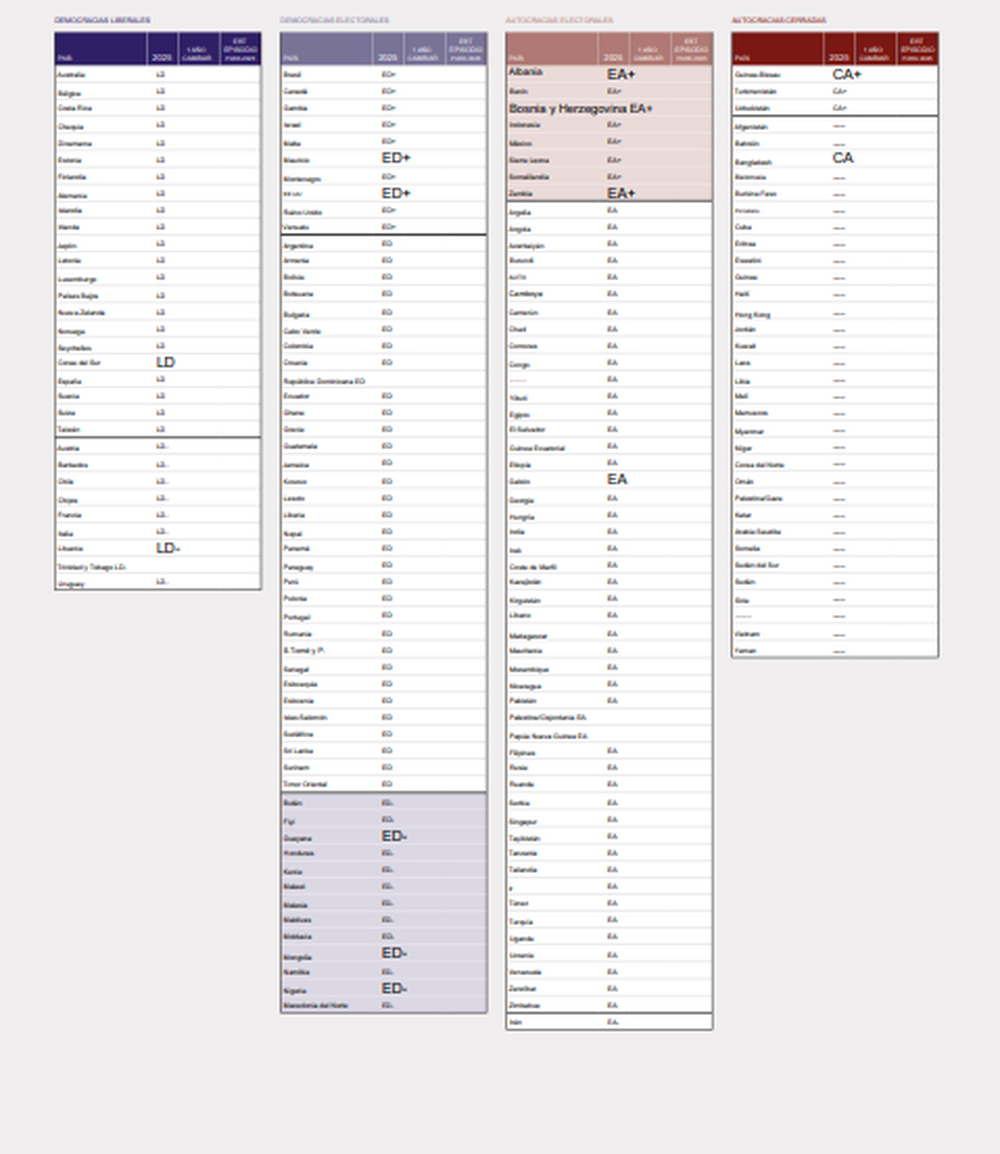 Instituto V-Dem de la Universidad de Gotemburgo