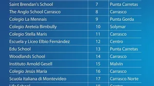 ¿Cuáles fueron los colegios privados más buscados por los uruguayos en 2023?