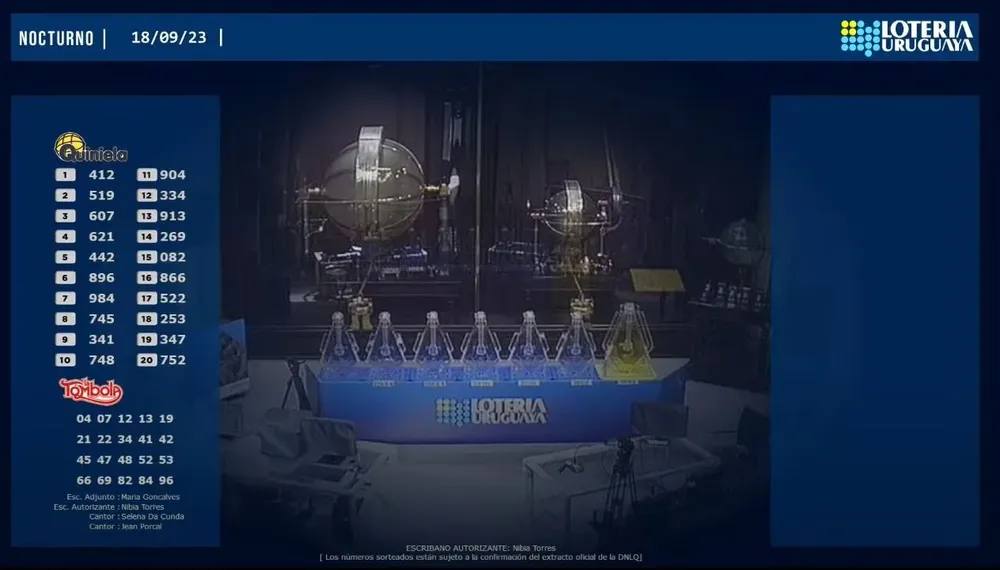 Resultados de la quiniela y tómbola nocturna del lunes 18 de setiembre