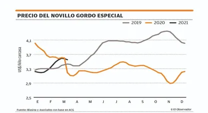 El Observador | 1616701327855.webp