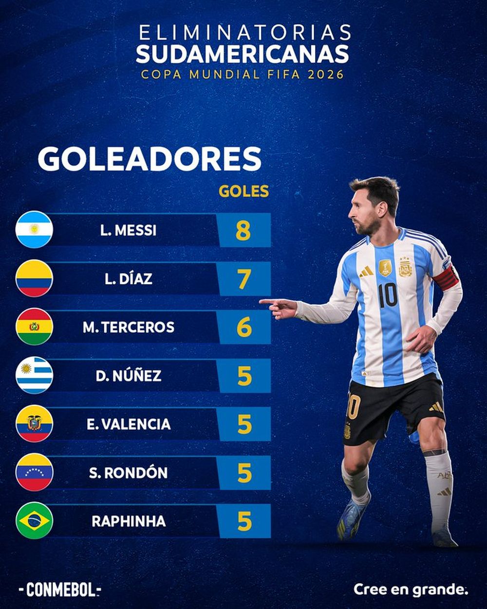 Goleadores de las Eliminatorias 2026 a falta de una fecha